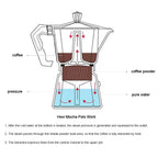 12 Cup Stovetop Espresso Maker Italian Moka Pot